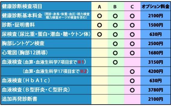 医院のご紹介 内科胃腸科 神戸市中央区 にしはらクリニック